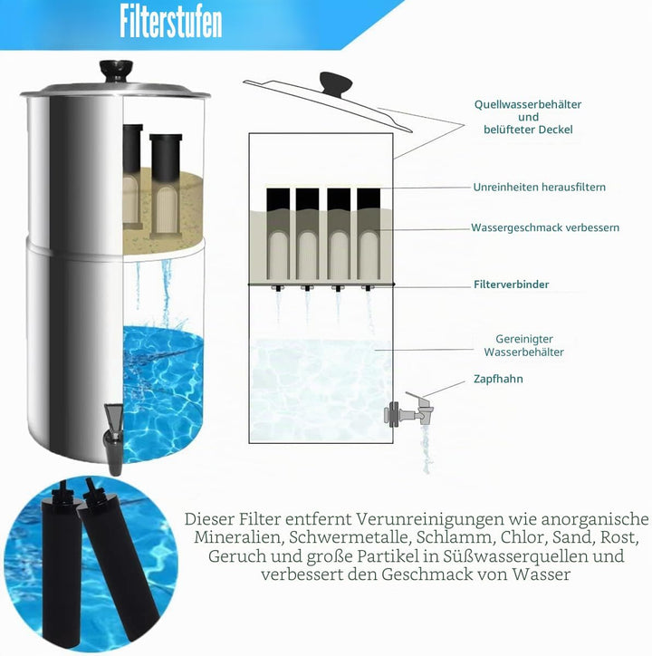 BB-9-2 Wasserfilter Kompatibel mit Berkeyy Reinigungselementen, Schwarzer Element-Kartusche, Premium