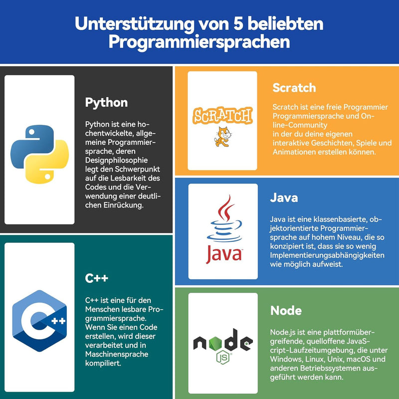SUNFOUNDER Raspberry Pi Starter Kit für Raspberry Pi 4B 3 B+ 400, 537 Seiten, Python C Java Scratch