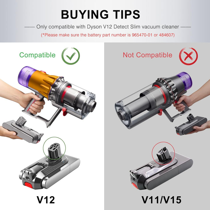 BLESYS V12 Akku für Dyson V12 Detect Slim/Fluffy/Absolute Staubsauger 965470-01 484607 (Nicht für SV