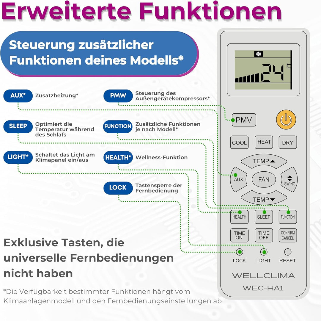 Wellclima WEC-HA1 Fernbedienung für Klimaanlagen für Haier, für HEC, für Candy, Umfangreicher als Un