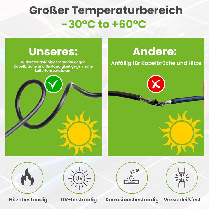Offgridtec 8m 2x4mm² MC4 zu MC4 Verlängerung, 8m