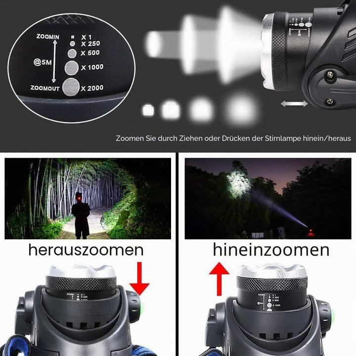 flintronic LED Stirnlampe, USB Wiederaufladbare COB Einzelkopf-Stirnlampe, IP64 Wasserdicht Zoombar