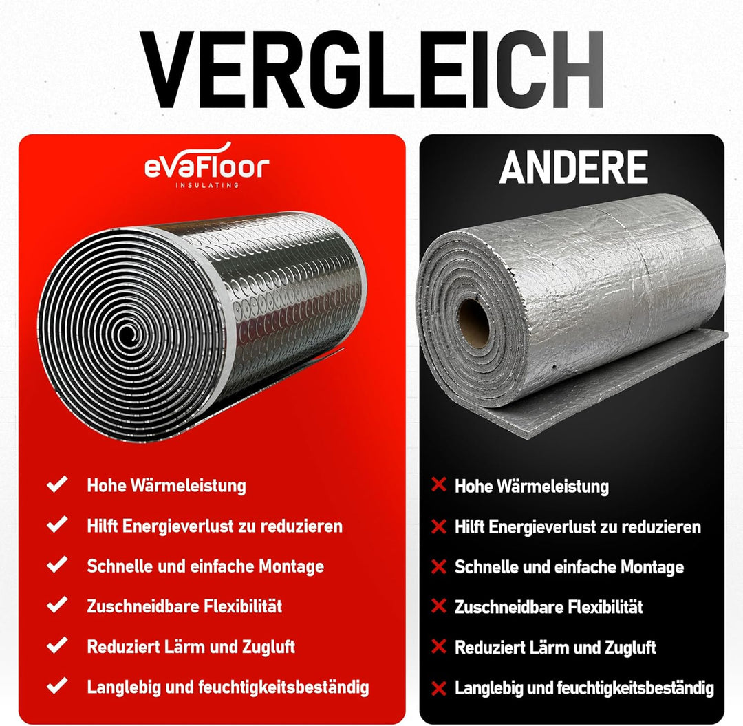 Rollladenkasten Dämmung Rolle Selbstklebend 5m x 25 cm | Gegen Kälte, Hitze und Zugluft | Energie sp