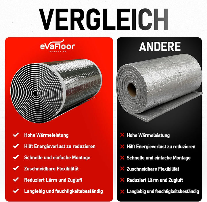 Rollladenkasten Dämmung Rolle Selbstklebend 5m x 25 cm | Gegen Kälte, Hitze und Zugluft | Energie sp