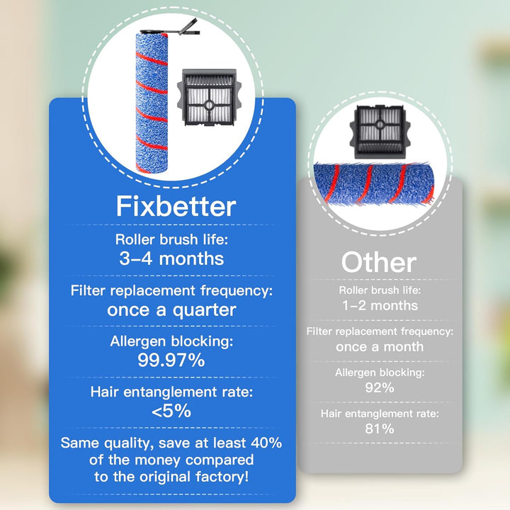 Ersatzbürstenrolle und HEPA-Filter für Tineco Floor One S7 Artist/stretch S6/SWITCH S6/S7 Stretch Ul