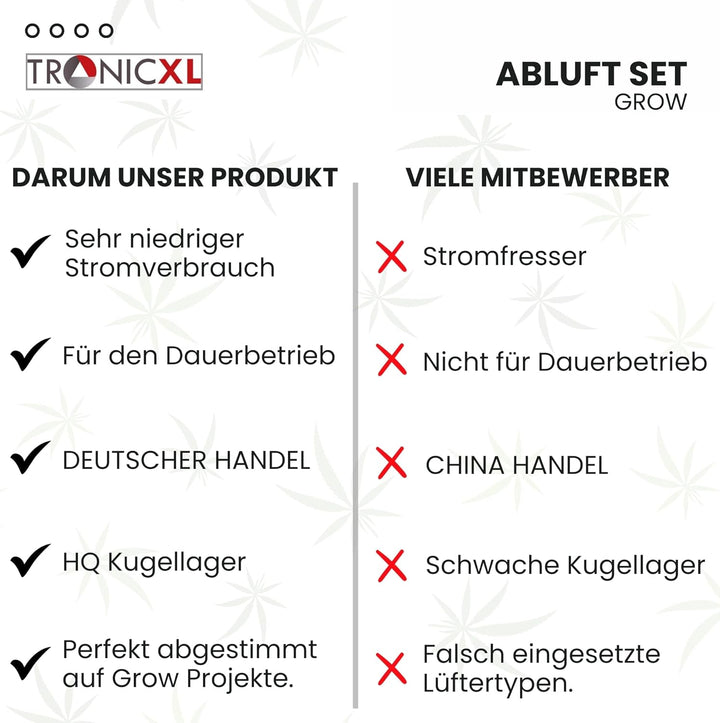 Turbo Zuluft Abluft Set Grow 100mm leise Belüftungsset für Growbox Lüfter Abluftlüfter Abluftschlauc