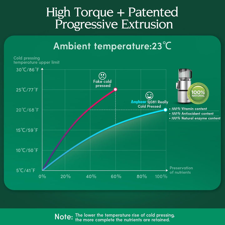 Anybear Kaltentsafter 350W, Slow Juicer mit 124 mm Einfüllschacht für Ganze Früchte und Gemüse, Ents
