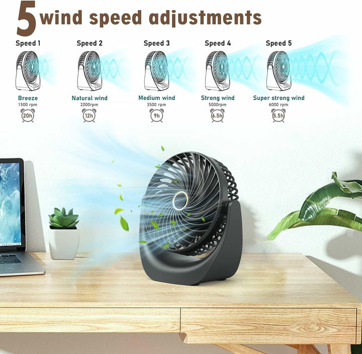 Ventilator,USB Tischventilator,Mini Ventilator Leise,mit 5 Windgeschwindigkeiten und 360° Drehung,40