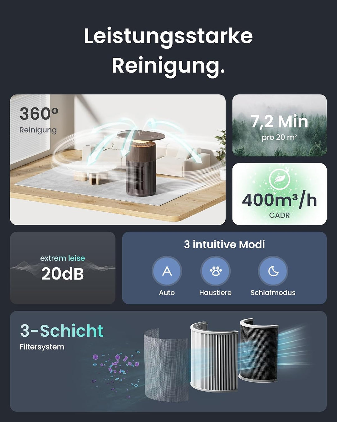 SwitchBot Luftreiniger mit App-Steuerung und Nachtlicht, CADR 400m³/h bis zu 83㎡ Zimmer, HEPA-Filter