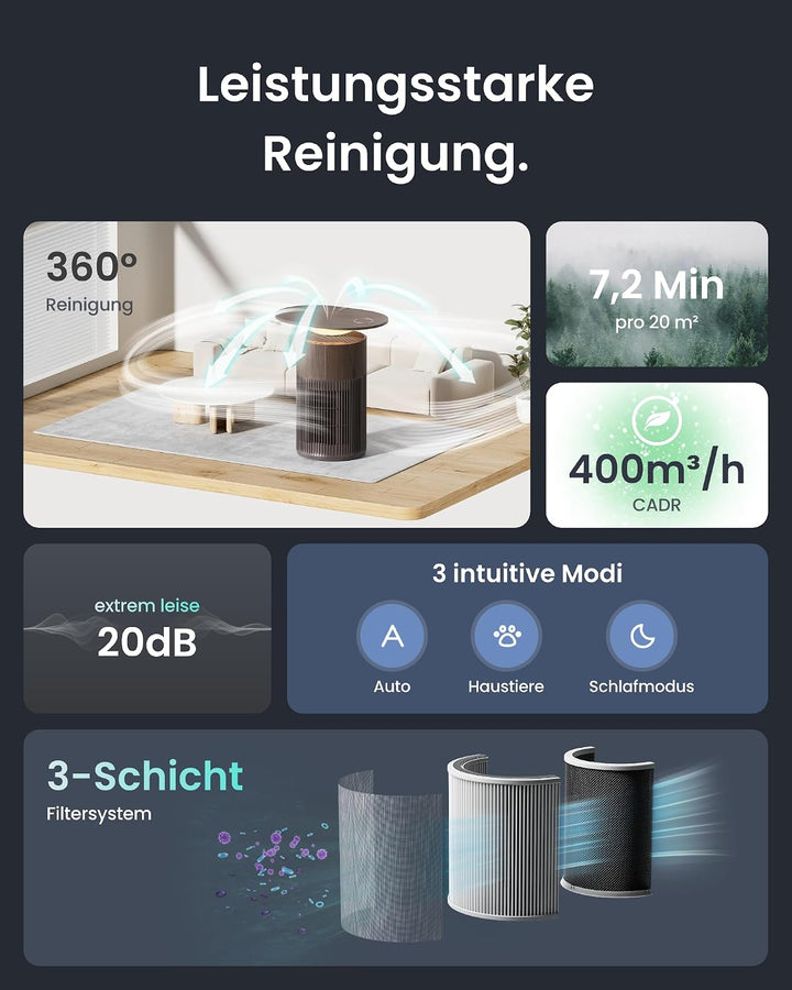 SwitchBot Luftreiniger mit App-Steuerung und Nachtlicht, CADR 400m³/h bis zu 83㎡ Zimmer, HEPA-Filter