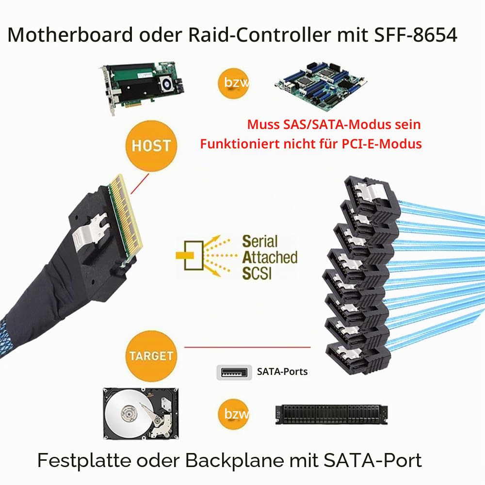 NFHK SlimSAS Host/RAID-zu-SATA-Zielkabel, Slim SAS 4.0 SFF-8654 8i 74Pin 1 zu 8 SATA 7Pin Raid Contr