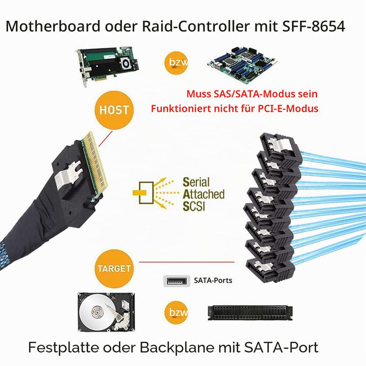NFHK SlimSAS Host/RAID-zu-SATA-Zielkabel, Slim SAS 4.0 SFF-8654 8i 74Pin 1 zu 8 SATA 7Pin Raid Contr