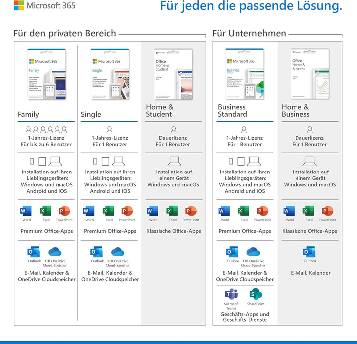 Microsoft 365 Single | 1 Nutzer | Mehrere PCs/Macs, Tablets und mobile Geräte | 1 Jahresabonnement |