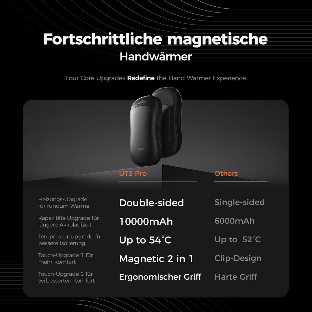 OCOOPA handwärmer elektrisch 10000 mAh Split-Magnetic 2er-Pack, 4 Heizmodi, schnelleres Aufheizen ha