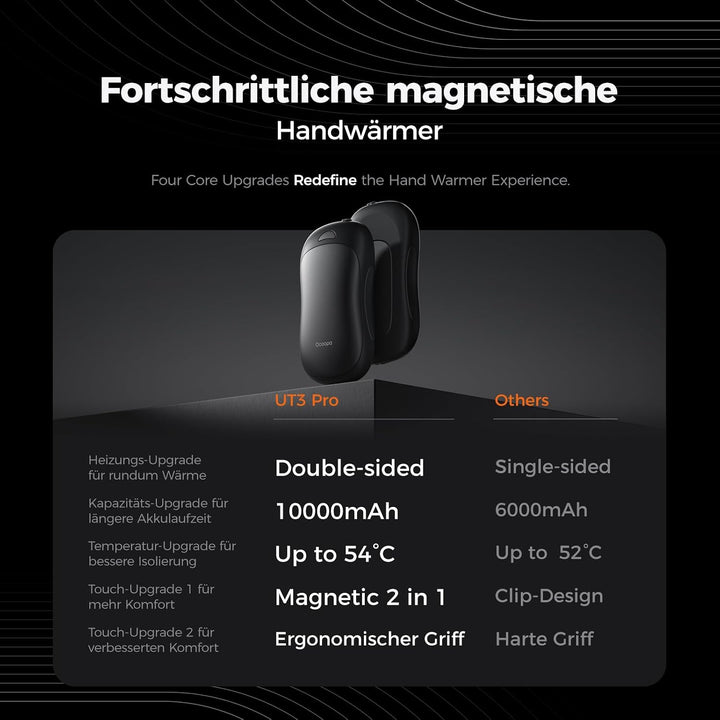 OCOOPA handwärmer elektrisch 10000 mAh Split-Magnetic 2er-Pack, 4 Heizmodi, schnelleres Aufheizen ha