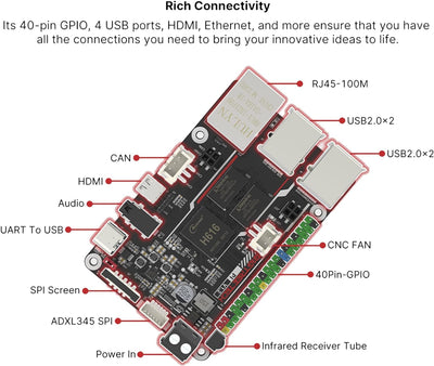 BIGTREETECH Pi V1.2 Control board 64bit Quad Core 1GB DDR3L 40-pin GPIO Compatible with SKR MINI E3