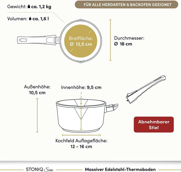 Hoffmann STONIQ Stieltopf Ø 18 cm | 2 Ausgiesser | Milchtopf | IQ-SHIELD PFAS-frei | Induktion | Mad