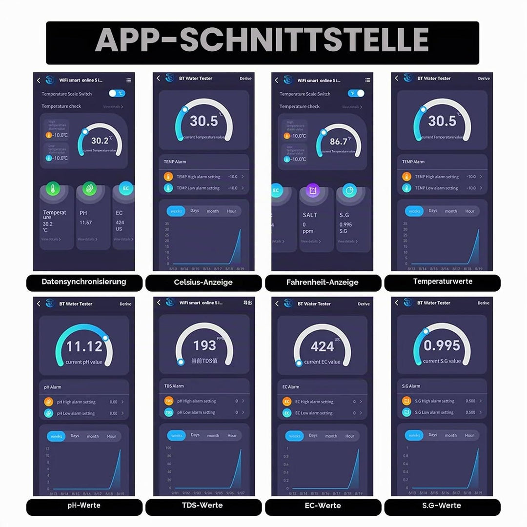 Wasser Qualität Prüfer pH/TDS/Salz/S.G/Temperatur Online APP Überwachung WiFi Prüfer für Aquarium Hy
