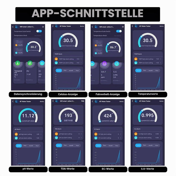 Wasser Qualität Prüfer pH/TDS/Salz/S.G/Temperatur Online APP Überwachung WiFi Prüfer für Aquarium Hy