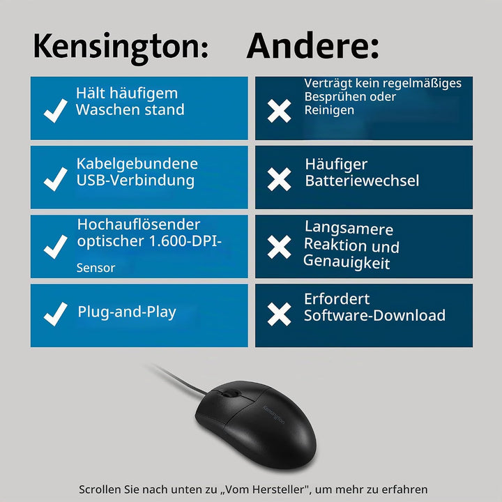 Kensington Acco K:Mouse Pro Fit Washable Wired Abwaschbar / Für Rechts- und Linkshänder Standard, Ab