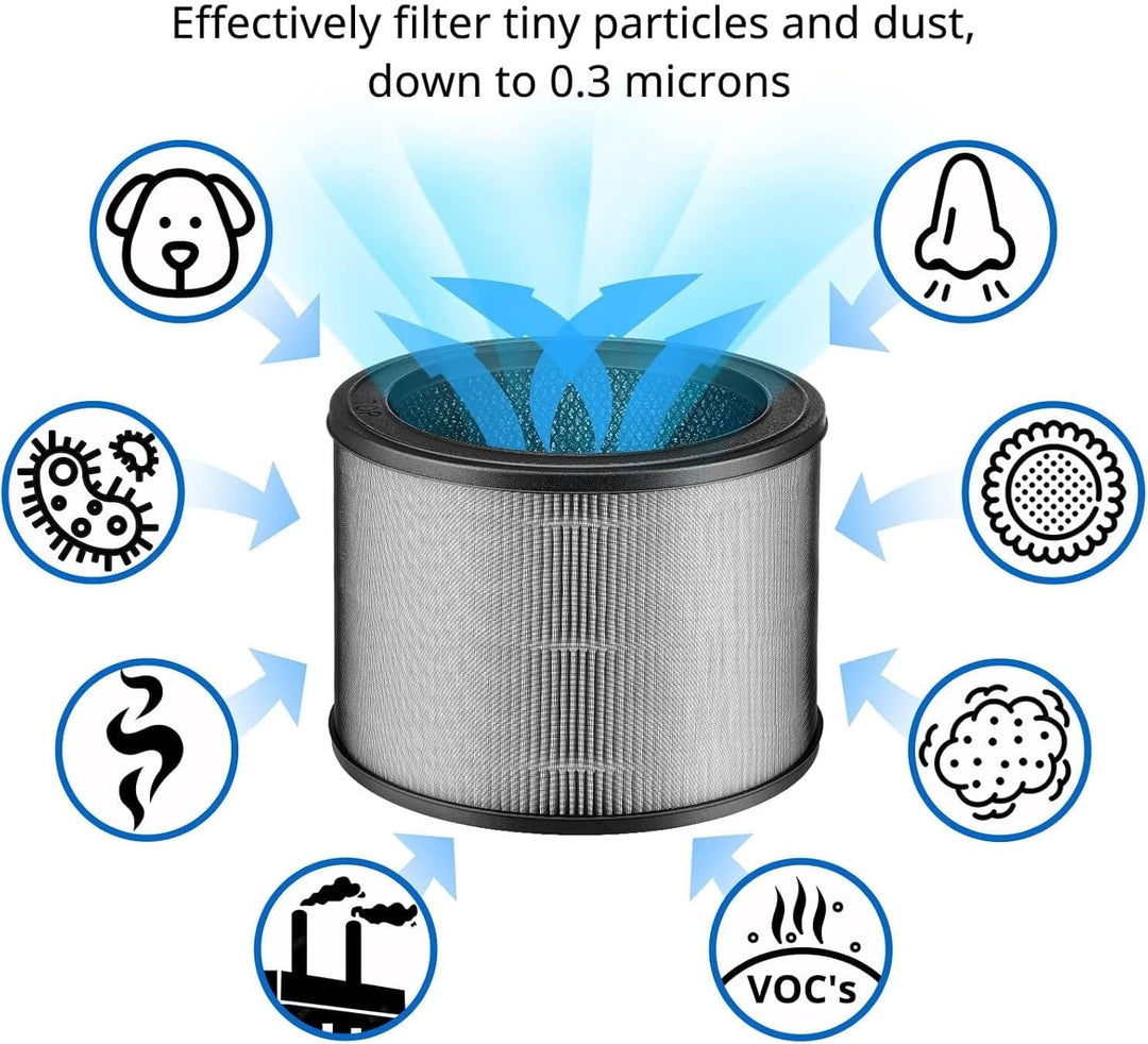 2 Stück FY4200 Ersatz-HEPA-Filter, kompatibel mit Philips 4200 Serie AC4220 und AC4221, H13 HEPA-Fil