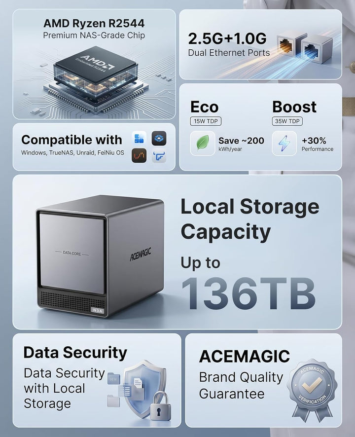 ACEMAGIC N3A NAS Server 4-Bay, AMD Ryzen R2544, 8GB DDR4 & 128GB SSD, 4x3,5" HDD,2xM.2 NVMe, 2,5GbE