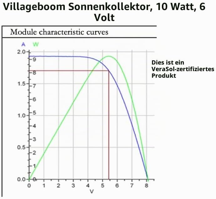 6 Volt Solarpanel - 10 Watt Monokristalline Solarzellen, zum Laden von Solarleuchten, Radios &amp; mehr.