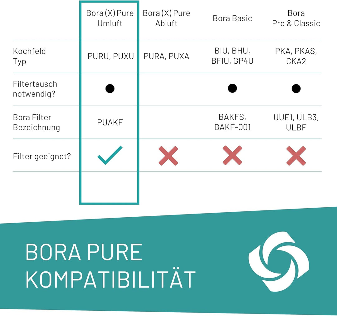 D&D Living® Aktivkohlefilter passend für Bora Pure Filter PUAKF | Hochwertiger Kohlefilter für Ihr P