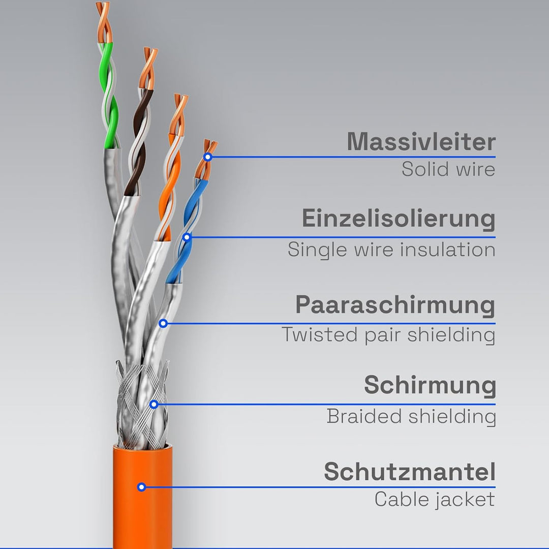 HB-DIGITAL 50m cat 7 Netzwerkkabel LAN Verlegekabel Cable - Übertragungsgeschwindigkeit bis zu 10 Gb