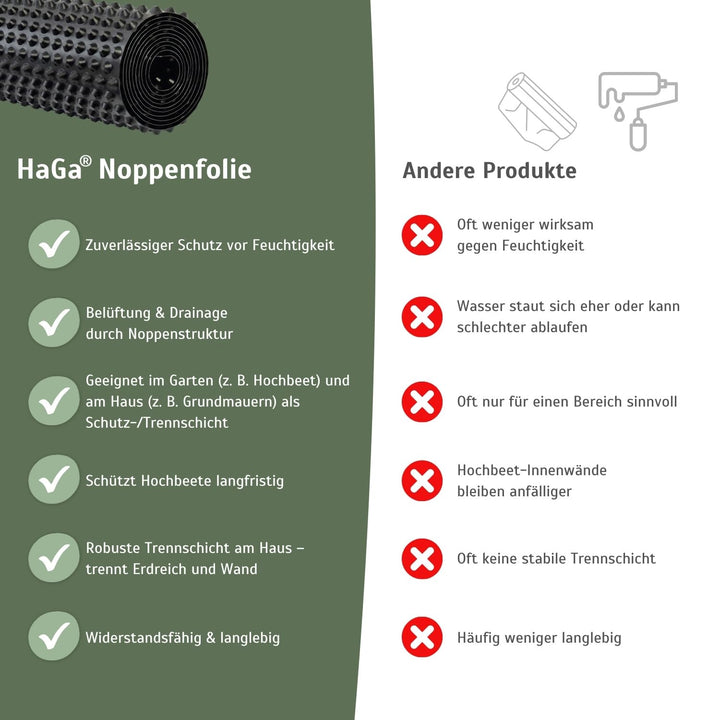 Noppenfolie Hochbeet &amp; Hauswand – 1,5m Breite | 5m Länge – Hochbeetfolie zum Feuchtigkeitsschutz, Dr