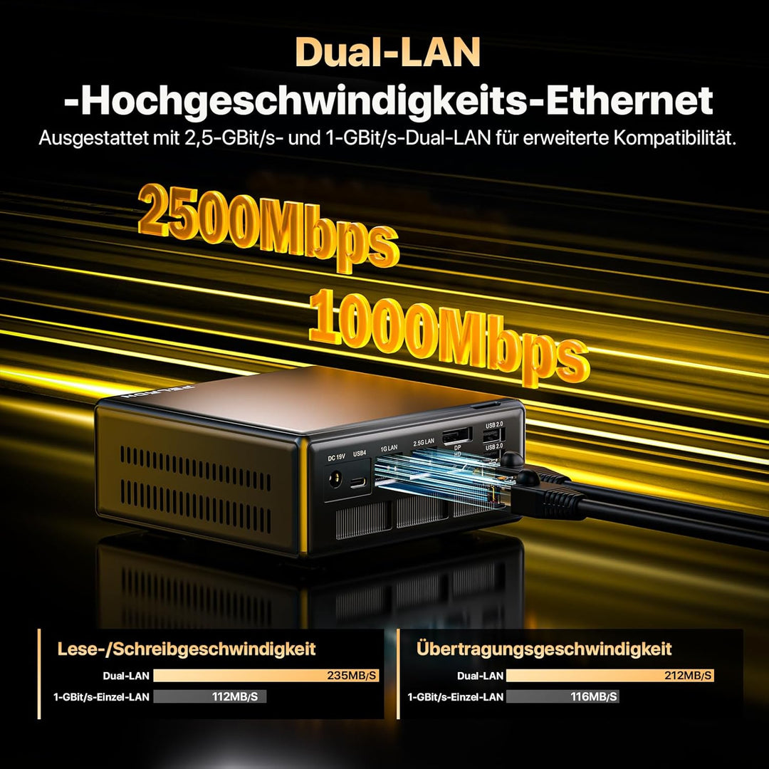 PELADN Mini-PC, Ryzen 7640HS (6 Kerne/12 Threads, bis zu 5 GHz), 16 GB DDR5/1 TB NVMe SSD, Dual-LAN,