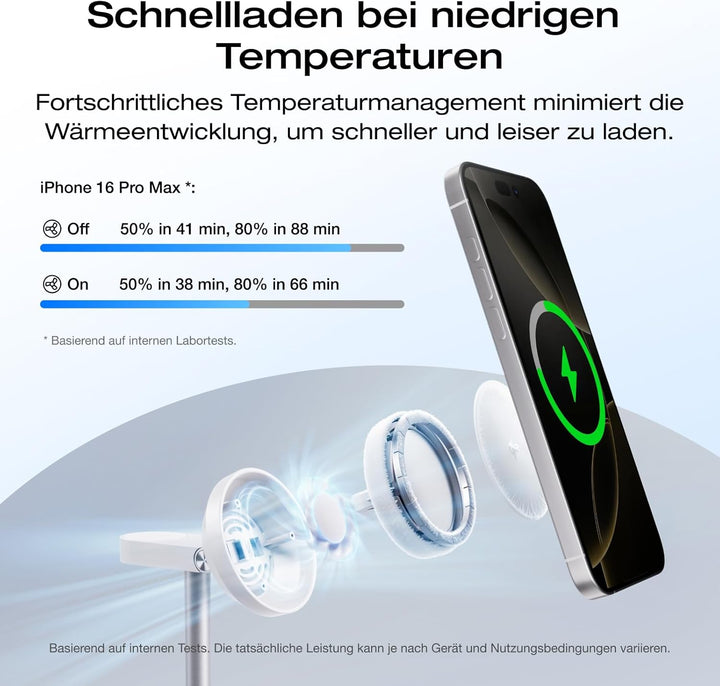 EcoFlow 3 in 1 Qi2 Magsafe Apple Ladestation mit Verstellbarer Ständer, Kabellose iPhone Ladestation