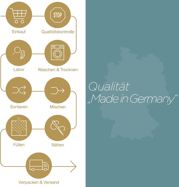 Daunenfee – hochwertiges Kopfkissen 80x80cm – gefüllt mit Natur-Federn – Handarbeit Made in Germany