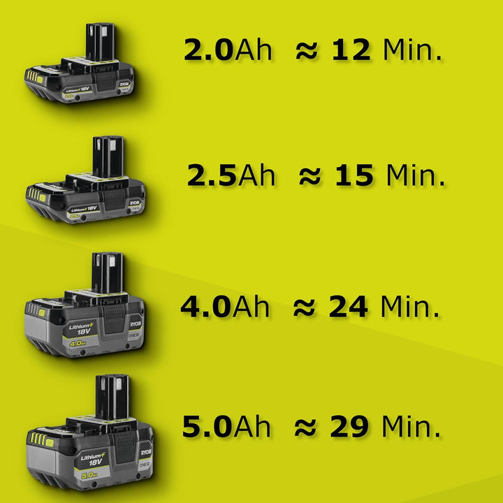 RYOBI 18 V ONE+ Akku-Laubgebläse RY18BLA-0 (145 km/h Luftgeschwindigkeit, Luftvolumen 7,1 m³/min; oh