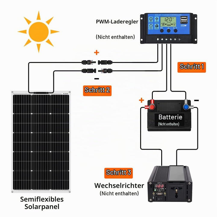 DOKIO 400W Solarpanel Flexibel 4 * 100W Monokristalline Solarmodule ideal für Wohnmobil, Camping, Ga