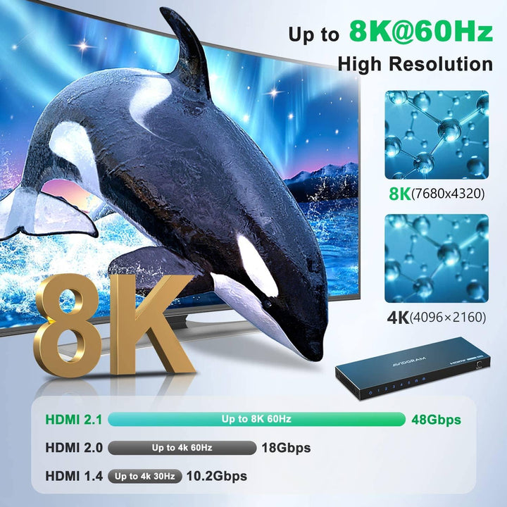 HDMI 2.1 Switch 4K 120Hz, AVIDGRAM 8K HDMI Umschalter 5 In 1 Out mit IR-Fernbedienung, Selector Swit
