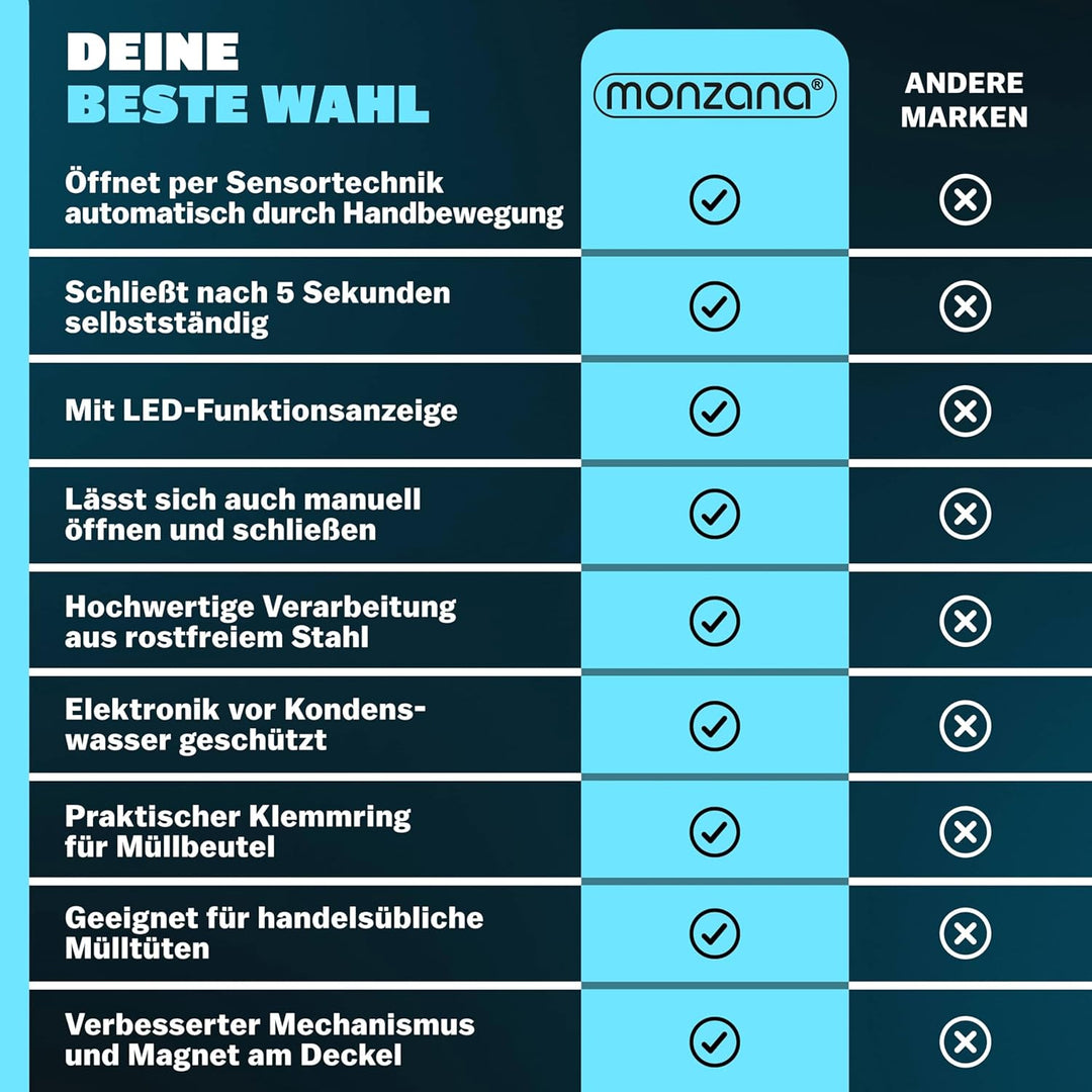 Monzana® Sensor Mülleimer Küche 58 L Automatik mit Bewegungssensor Soft-Close-Deckel Wasserdicht USB