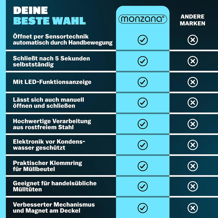 Monzana® Sensor Mülleimer Küche 58 L Automatik mit Bewegungssensor Soft-Close-Deckel Wasserdicht USB