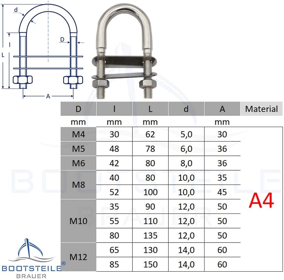 U-Bolzen mit 2 Platten und 2 Muttern DIN934 M12 X 85 mm - (2 Stück) - Edelstahl A4 - Bügelbolzen, Ge