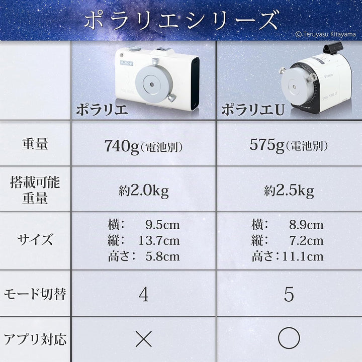 Vixen Polarie Star Tracker für Astrofotografie ohne Polar Meter, ohne Polar Meter