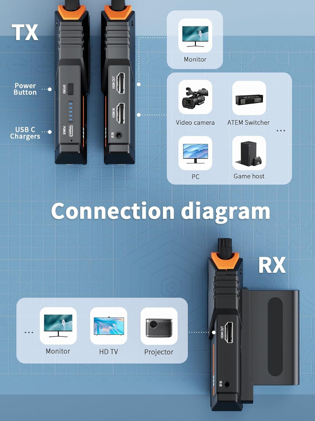Drahtloses Videoübertragungs Set 200M, Lemorele 5G 1080P HDMI Wireless Video Transmitter and Receive