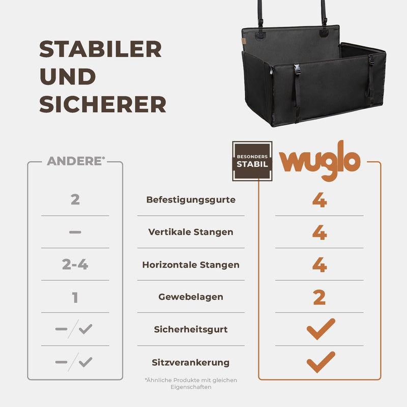 Extra Stabiler Hunde Autositz - Verstärkter Autositz für kleine und mittlere Hunde mit 4 Befestigung