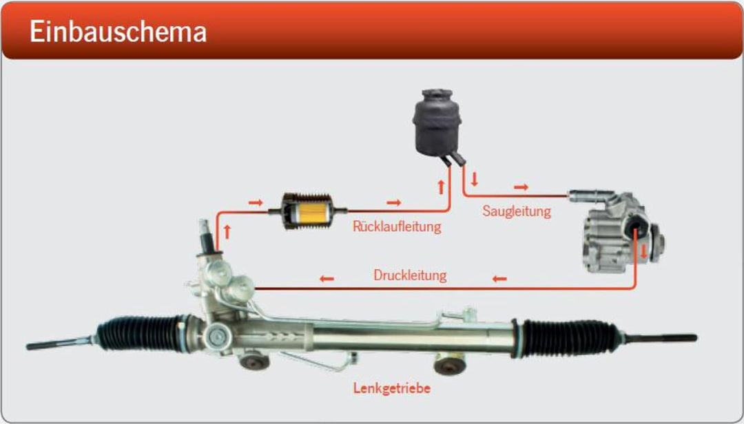 Mapco 29990 Lenkungs - Schutzfilter Ø 10mm Hydraulikfilter Lenkung