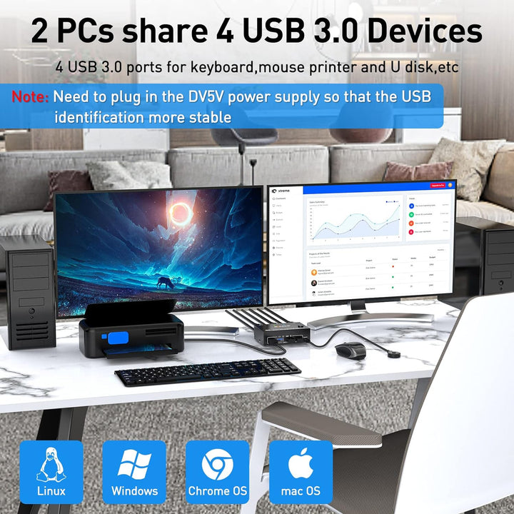 DP KVM Switch Zwei Monitore, 2 Computer 2 Monitore Displayport USB 3.0 KVM Umschalter, Unterstützt 4