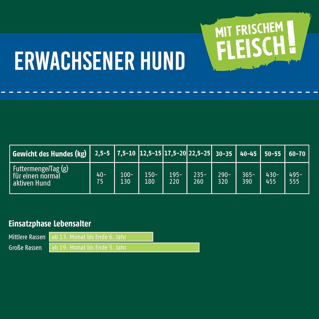 Christopherus Hundetrockenfutter mit Frischem Fleisch für Erwachsene Hunde Mittlerer bis grosser Ras