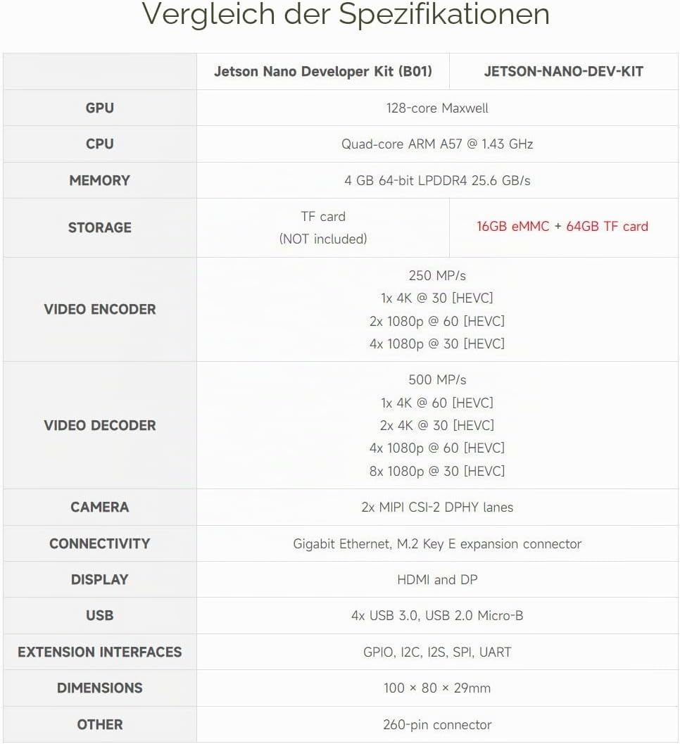Waveshare Jetson Nano 4GB Development/Expansion Kit Alternative Solution of B01 Kit Come with Carrie