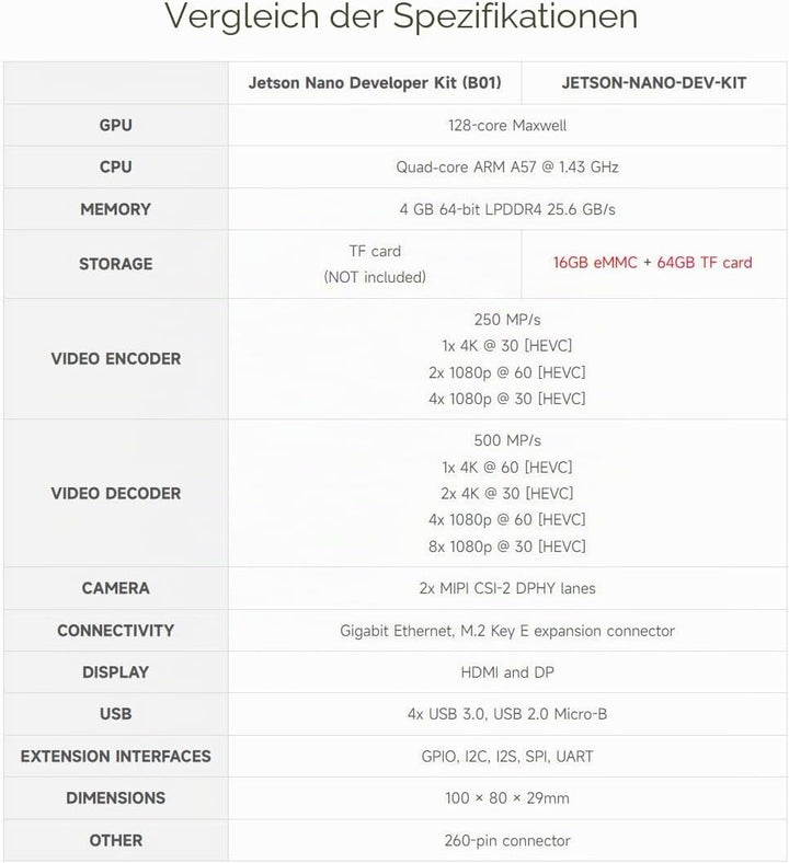 Waveshare Jetson Nano 4GB Development/Expansion Kit Alternative Solution of B01 Kit Come with Carrie