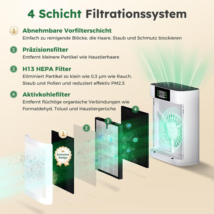 Original-Ersatzfilter für Luftreiniger AP001 AP001-DE-F, AP001-DE-F