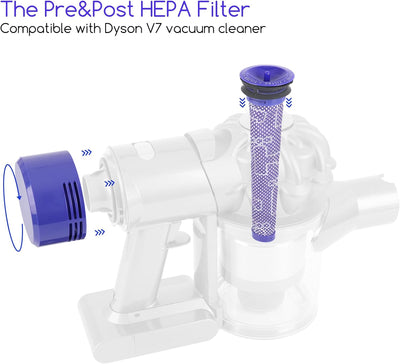 Rollenbürste + Pre&Post HEPA-Filter-Kombination, kompatibel mit Dyson V7 Staubsauger, Ersatzteile, E
