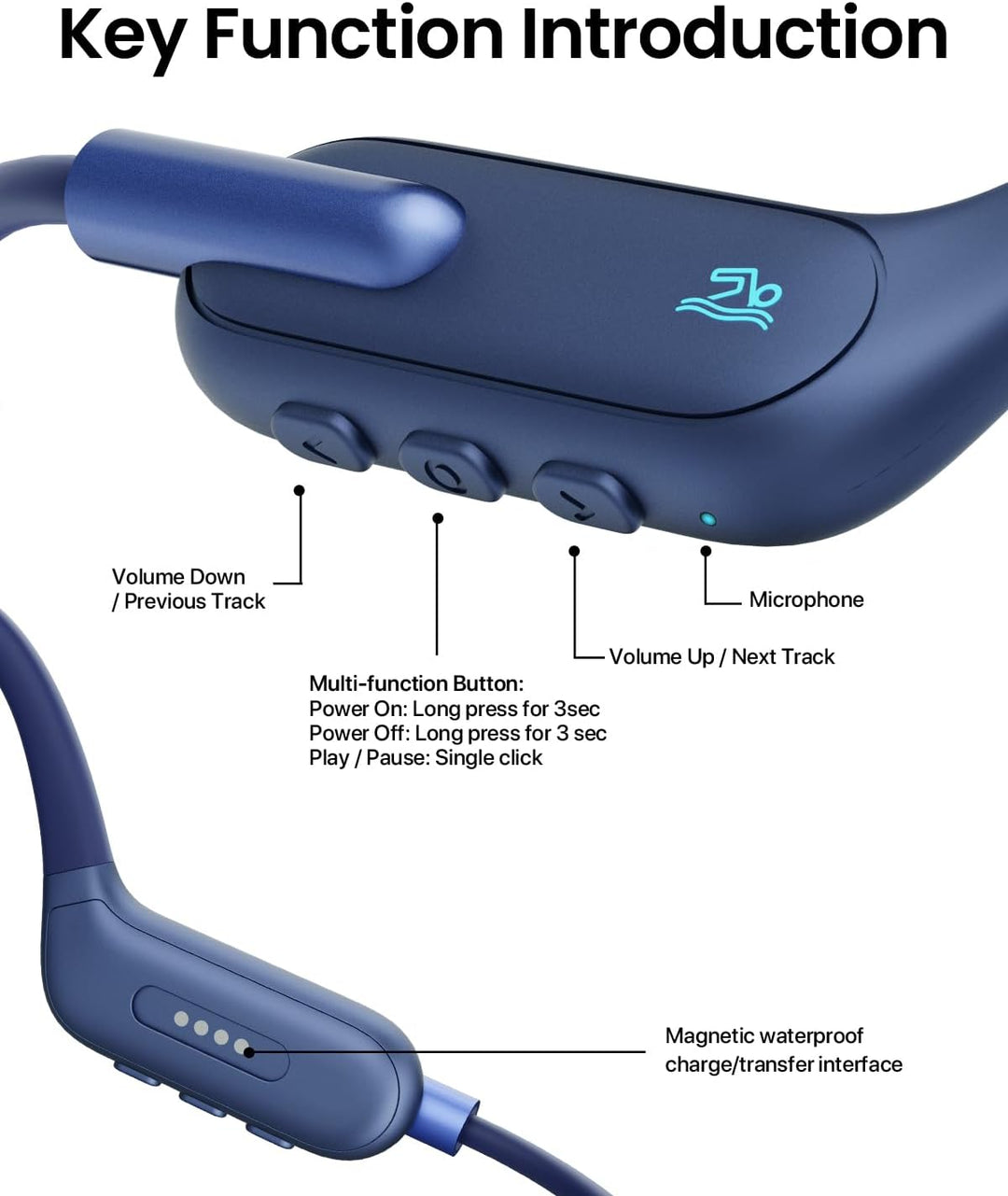 HIFI WALKER T10 Air Schwimmkopfhörer, IPX8 wasserdichte Knochenschall Kopfhörer mit 32GB MP3 Player,